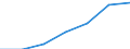 Transport infrastructure: Total / Unit of measure: Kilometre / Geopolitical entity (reporting): Montenegro