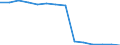 Transport infrastructure: Paved roads / Unit of measure: Kilometre / Geopolitical entity (reporting): Czechia