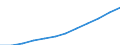 Transport infrastructure: Paved roads / Unit of measure: Kilometre / Geopolitical entity (reporting): Cyprus