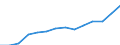 Transport infrastructure: Paved roads / Unit of measure: Kilometre / Geopolitical entity (reporting): Lithuania