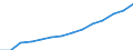 Transport infrastructure: Paved roads / Unit of measure: Kilometre / Geopolitical entity (reporting): Hungary