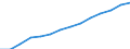 Transport infrastructure: Paved roads / Unit of measure: Kilometre / Geopolitical entity (reporting): Poland