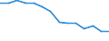 Transport infrastructure: Paved roads / Unit of measure: Kilometre / Geopolitical entity (reporting): Finland