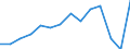 Transport infrastructure: Paved roads / Unit of measure: Kilometre / Geopolitical entity (reporting): Sweden