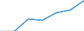 Transport infrastructure: Paved roads / Unit of measure: Kilometre / Geopolitical entity (reporting): Norway