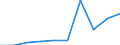 Transport infrastructure: Paved roads / Unit of measure: Kilometre / Geopolitical entity (reporting): Bosnia and Herzegovina