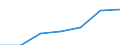 Transport infrastructure: Paved roads / Unit of measure: Kilometre / Geopolitical entity (reporting): Montenegro