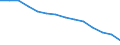 Transport infrastructure: Unpaved roads / Unit of measure: Kilometre / Geopolitical entity (reporting): Croatia