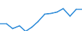 Transport infrastructure: Unpaved roads / Unit of measure: Kilometre / Geopolitical entity (reporting): Finland