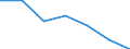 Transport infrastructure: Unpaved roads / Unit of measure: Kilometre / Geopolitical entity (reporting): Norway