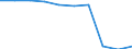 Transport infrastructure: Unpaved roads / Unit of measure: Kilometre / Geopolitical entity (reporting): Bosnia and Herzegovina