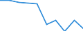 Transport infrastructure: Unpaved roads / Unit of measure: Kilometre / Geopolitical entity (reporting): Moldova