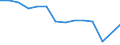 Transport infrastructure: Unpaved roads / Unit of measure: Kilometre / Geopolitical entity (reporting): Türkiye