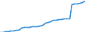 Transport infrastructure: Motorways / Unit of measure: Kilometre / Geopolitical entity (reporting): Czechia