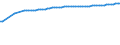 Transport infrastructure: Motorways / Unit of measure: Kilometre / Geopolitical entity (reporting): Italy