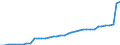 Transport infrastructure: Motorways / Unit of measure: Kilometre / Geopolitical entity (reporting): Slovakia