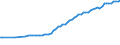 Transport infrastructure: Motorways / Unit of measure: Kilometre / Geopolitical entity (reporting): Finland