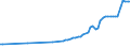 Transport infrastructure: Motorways / Unit of measure: Kilometre / Geopolitical entity (reporting): Norway