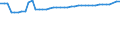 Transport infrastructure: Motorways / Unit of measure: Kilometre / Geopolitical entity (reporting): Switzerland