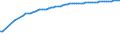 Transport infrastructure: Motorways / Unit of measure: Kilometre / Geopolitical entity (reporting): United Kingdom