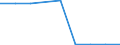 Transport infrastructure: Motorways / Unit of measure: Kilometre / Geopolitical entity (reporting): Georgia