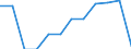 Transport infrastructure: E-roads / Unit of measure: Kilometre / Geopolitical entity (reporting): Bulgaria