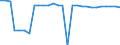 Transport infrastructure: E-roads / Unit of measure: Kilometre / Geopolitical entity (reporting): Slovakia