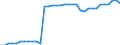 Transport infrastructure: E-roads / Unit of measure: Kilometre / Geopolitical entity (reporting): Finland