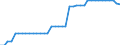 Transport infrastructure: E-roads / Unit of measure: Kilometre / Geopolitical entity (reporting): Sweden