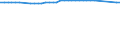 Transport infrastructure: E-roads / Unit of measure: Kilometre / Geopolitical entity (reporting): Switzerland