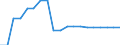 Transport infrastructure: E-roads / Unit of measure: Kilometre / Geopolitical entity (reporting): United Kingdom