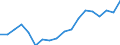 Transport coverage: Total transport / Unit of measure: Million tonne-kilometre (TKM) / Geopolitical entity (reporting): Belgium