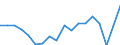 Transport coverage: Total transport / Unit of measure: Million tonne-kilometre (TKM) / Geopolitical entity (reporting): Bulgaria