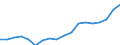 Transport coverage: Total transport / Unit of measure: Million tonne-kilometre (TKM) / Geopolitical entity (reporting): Czechia