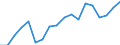 Transport coverage: Total transport / Unit of measure: Million tonne-kilometre (TKM) / Geopolitical entity (reporting): Denmark