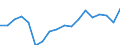 Transport coverage: Total transport / Unit of measure: Million tonne-kilometre (TKM) / Geopolitical entity (reporting): Estonia