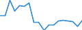 Transport coverage: Total transport / Unit of measure: Million tonne-kilometre (TKM) / Geopolitical entity (reporting): Greece