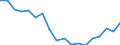 Transport coverage: Total transport / Unit of measure: Million tonne-kilometre (TKM) / Geopolitical entity (reporting): Italy