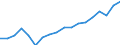 Transport coverage: Total transport / Unit of measure: Million tonne-kilometre (TKM) / Geopolitical entity (reporting): Latvia