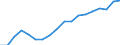 Transport coverage: Total transport / Unit of measure: Million tonne-kilometre (TKM) / Geopolitical entity (reporting): Lithuania