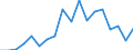 Transport coverage: Total transport / Unit of measure: Million tonne-kilometre (TKM) / Geopolitical entity (reporting): Luxembourg