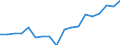 Transport coverage: Total transport / Unit of measure: Million tonne-kilometre (TKM) / Geopolitical entity (reporting): Netherlands