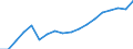 Transport coverage: Total transport / Unit of measure: Million tonne-kilometre (TKM) / Geopolitical entity (reporting): Austria