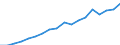 Transport coverage: Total transport / Unit of measure: Million tonne-kilometre (TKM) / Geopolitical entity (reporting): Poland