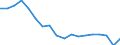 Transport coverage: Total transport / Unit of measure: Million tonne-kilometre (TKM) / Geopolitical entity (reporting): Portugal