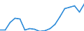 Transport coverage: Total transport / Unit of measure: Million tonne-kilometre (TKM) / Geopolitical entity (reporting): Slovenia