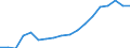 Transport coverage: Total transport / Unit of measure: Million tonne-kilometre (TKM) / Geopolitical entity (reporting): Slovakia