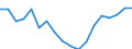 Transport coverage: Total transport / Unit of measure: Million tonne-kilometre (TKM) / Geopolitical entity (reporting): Finland