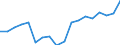 Transport coverage: Total transport / Unit of measure: Million tonne-kilometre (TKM) / Geopolitical entity (reporting): Sweden