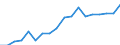 Transport coverage: Total transport / Unit of measure: Million tonne-kilometre (TKM) / Geopolitical entity (reporting): Norway